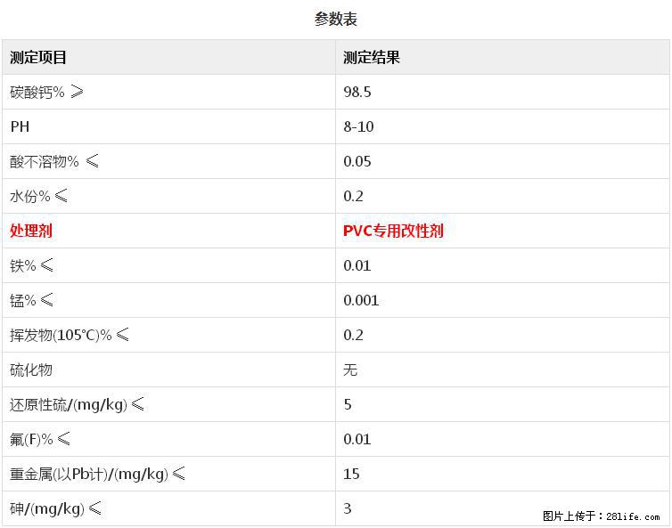 【桂林三鑫新型材料】PVC管材专用复合钙 超细改性碳酸钙 - 其他广告 - 广告专区 - 苏州分类信息 - 苏州28生活网 su.28life.net