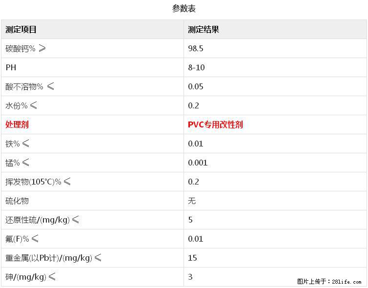 【桂林三鑫新型材料】电线电缆专用复合钙 超细改性碳酸钙 - 其他广告 - 广告专区 - 苏州分类信息 - 苏州28生活网 su.28life.net