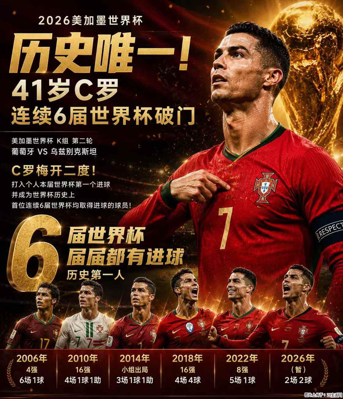 2026美加墨世界杯 历史唯一！41岁C罗 连续6届世界杯破门 - 运动休闲 - 苏州生活社区 - 苏州28生活网 su.28life.net