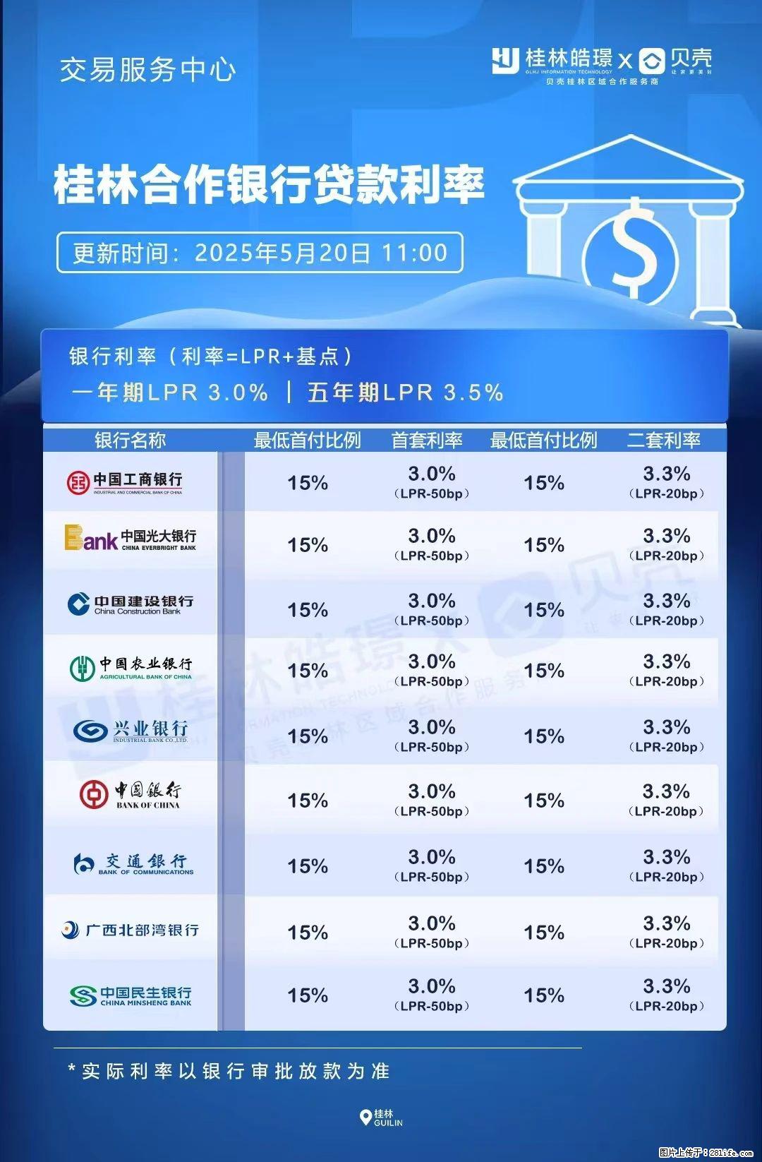 重磅！降息！桂林房贷利率3.0% - 苏州生活资讯 - 苏州28生活网 su.28life.net